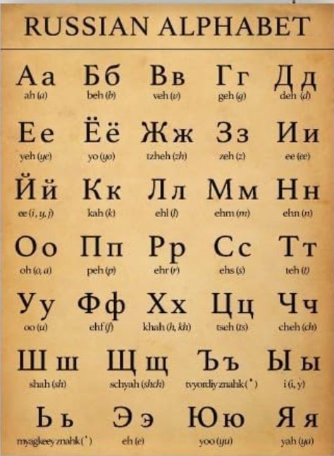 Russian Cursive Alphabet, Russian Letters Alphabet, Russian Alphabet Letters English, Russia Alphabet, Russian Names, Learn Russian Alphabet, Russian Alphabet, Memes Russian Language, George Washington Carver