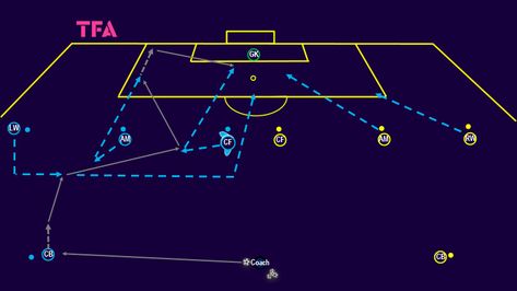 Total Football Analysis on X Football Analysis, Data Analytics, How To Become, Career, Football, American Football