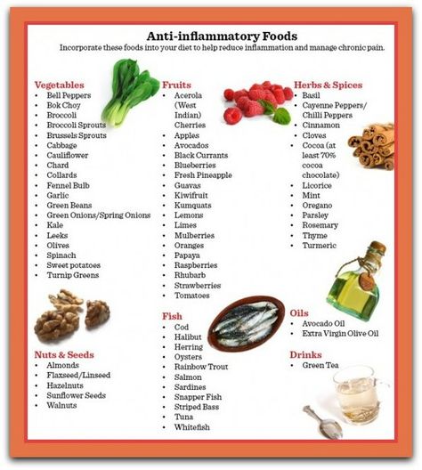 Anti inflammatory diet/food/drink for Sarcoidosis Inflammation Diet, Things To Eat, Anti Inflammation, Inflammatory Foods, Food List, Chicken Nuggets, Paleo Diet, Food Lists, Food Items