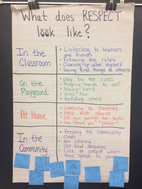 activities, respect week, classroom community, anchor charts, ideas Classroom Norms, Interactive Anchor Charts, Clean Classroom, Classroom Organization Elementary, School Age Activities, Classroom Anchor Charts, Classroom Expectations, Classroom Behavior Management, Effective Teaching