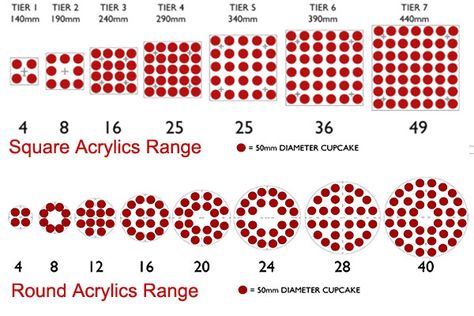 Dimensions for making your own cupcake tier stand - DIY 100 Cupcake Display, Diy Wedding Cupcakes, Diy Makeup Setting Spray, Acrylic Cupcake Stand, Square Cake Stand, Cupcake Display Stand, Wedding Cupcake Display, Cupcake Tier, Cupcake Tree