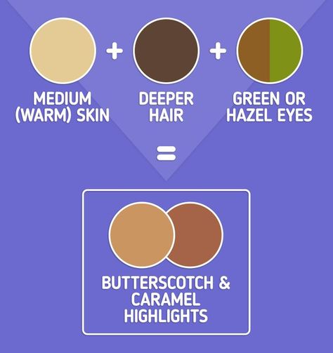 How to Choose Color Highlights for Your Hair Hazel Hair Color Highlights, Hair Color For Hazel Eyes And Olive Skin, Different Types Of Highlights For Hair, Best Hair Color For Hazel Eyes Fair Skin, Hazel Highlights, Yellow Undertone Skin, Best Home Hair Color, Hair Colour For Green Eyes, Olive Complexion