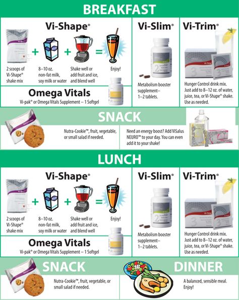 The perfect way to show how all the ViSalus products work together.  http://cakeshakemix.com/visalus-sample-meal-plan Body By Vi, Protein Smoothies, Herbalife Recipes, Sample Meal Plan, 90 Day Challenge, Workout Stuff, Healthy Shakes, Diet Vegetarian, Fitness Challenge