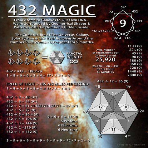 Solfeggio Frequencies, Sacred Geometry Symbols, Spirit Science, Healing Frequencies, Ancient Knowledge, Quantum Physics, Nikola Tesla, Sacred Geometry, Energy Healing