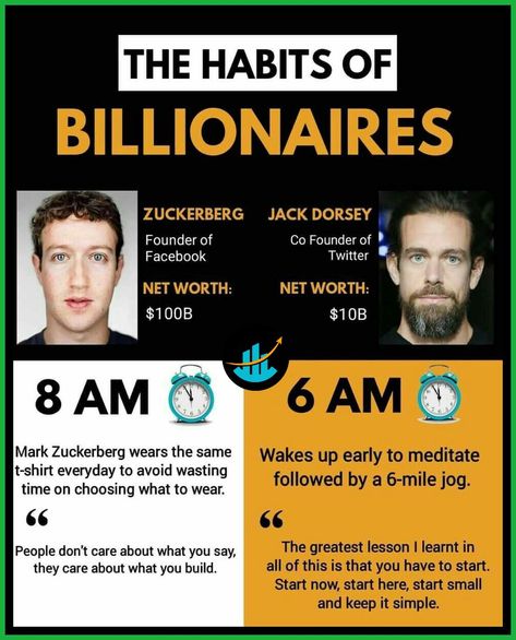 Habits Of Millionaires, Billionaire Mindset Quotes, Entrepreneur Quotes Mindset Entrepreneurship, Success Habits Daily Routines, Millionaire Mentor Quotes, Millionaire Success Habits, Forex Investment, Entrepreneurship Books, Mentor Quotes