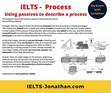 Passive vocabulary for IELTS Process Diagrams Vocabulary For Ielts, Ielts Writing Task1, Writing Questions, Ielts Vocabulary, Ielts Writing Task 2, Process Diagram, Ielts Preparation, Passive Voice, Ielts Tips