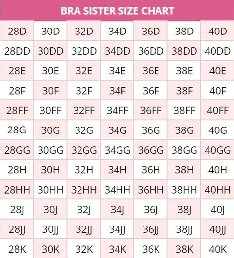 Bra Sister Sizes Explained – Brastop US World Building Writing, Bra Chart, Bra Sizing, Correct Bra Sizing, Bra Extender, Bra Size Charts, Diy Sewing Clothes, Character Sheet, Sewing Clothes