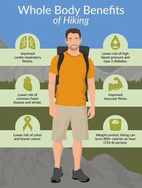 Hiking Benefits, Coconut Benefits, Matcha Benefits, Trail Hiking, Hiking Backpacking, Healthy Benefits, Cardiovascular System, Weight Control, Hiking Tips