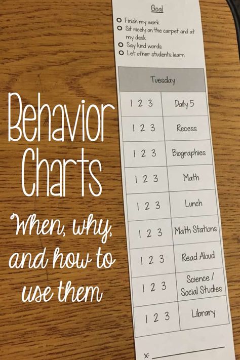 Do you have some students who need a few extra reminders during the day? Using a behavior chart with them will help remind them and you to check in about their behavior. These Editable Behavior Charts are a FREE resources for your classroom. Classroom Behavior Chart, Teaching Classroom Management, Behavior Charts, Behavior Plans, Behavior Chart, Behavior Interventions, Classroom Behavior Management, Behaviour Management, Student Behavior