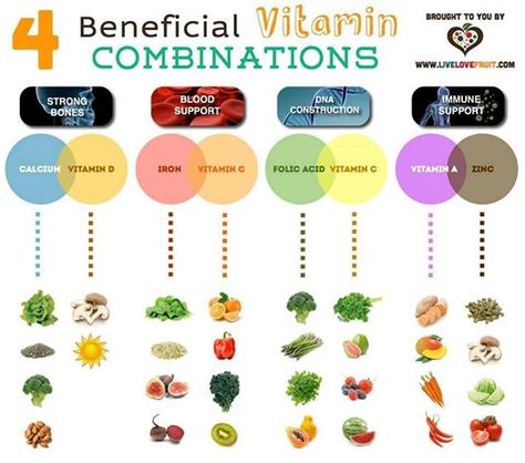 4 BENEFICIAL VITAMIN COMBINATIONS CHART Vitamin Combinations, Iron Vitamin, Calcium Vitamins, Green Tea Benefits, Fat Soluble Vitamins, Food Combining, Food Facts, Folic Acid, Food Source