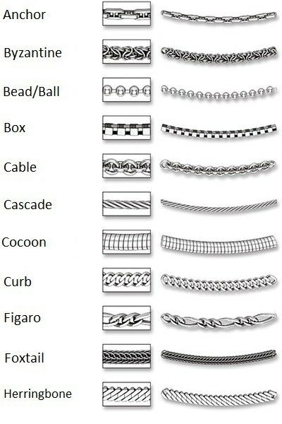 Chain Types, Chain Ideas, Gold Necklace For Men, Platinum Jewellery, Trend Board, Jewelry Design Drawing, Types Of Gold, Guys Clothing Styles, Platinum Jewelry