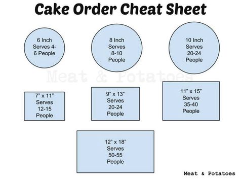 Cake order cheat sheet - perfect! Now I know what size cake to make! Cake Serving Size Chart, Cake Size Chart, Cake Measurements, Cake Serving Chart, Full Sheet Cake, Cake Sizes And Servings, Half Sheet Cake, Red Birthday Cakes, Chandelier Cake