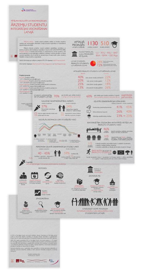 LSSV research results and recommedations 2014 /  infographic design / brochure #Brochure #Infographic #Graphic_design #Layout #LSSV #Research Research Layout, Documentation Layout, Brochure Infographic, Graphic Design Infographic, Design Brochure, Building Art, Design Posters, Graphic Design Portfolio, Design Layout