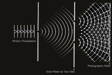 Quantum physics informs us that a system exists in superposition — that is, in all possible states — until we observe that it is only in one specific state. According to a 2002 poll of … Interference Pattern, Nassim Haramein, Physics World, Theory Of Everything, Quantum World, Physics Formulas, Science Rules, Quantum Entanglement, Physics And Mathematics