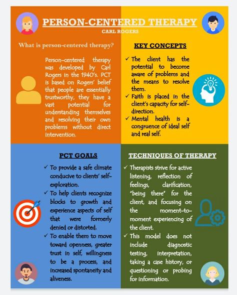 Person-Centered Therapy or known as "PCT". A simple infographic about the philosophy, key concepts, goals and techniques of the said therapy. Person Centered Therapy Techniques, Person Centred Therapy, Person Centred Counselling, Person Centered Planning, Person Centered Therapy, Counselling Theories, Counseling Theories, Uni Tips, Social Work Theories