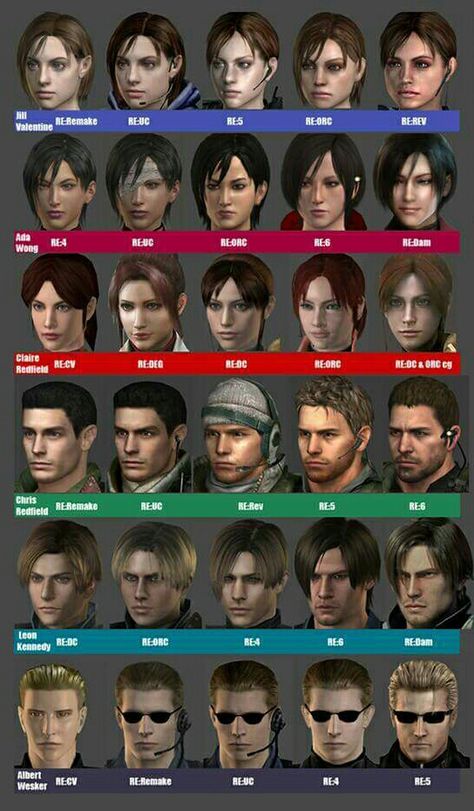 Resident Evil Characters. Tyrant Resident Evil, Resident Evil Characters, Resident Evil Series, Evil Characters, Resident Evil Funny, Resident Evil Girl, Evil Games, Resident Evil 5, Chris Redfield