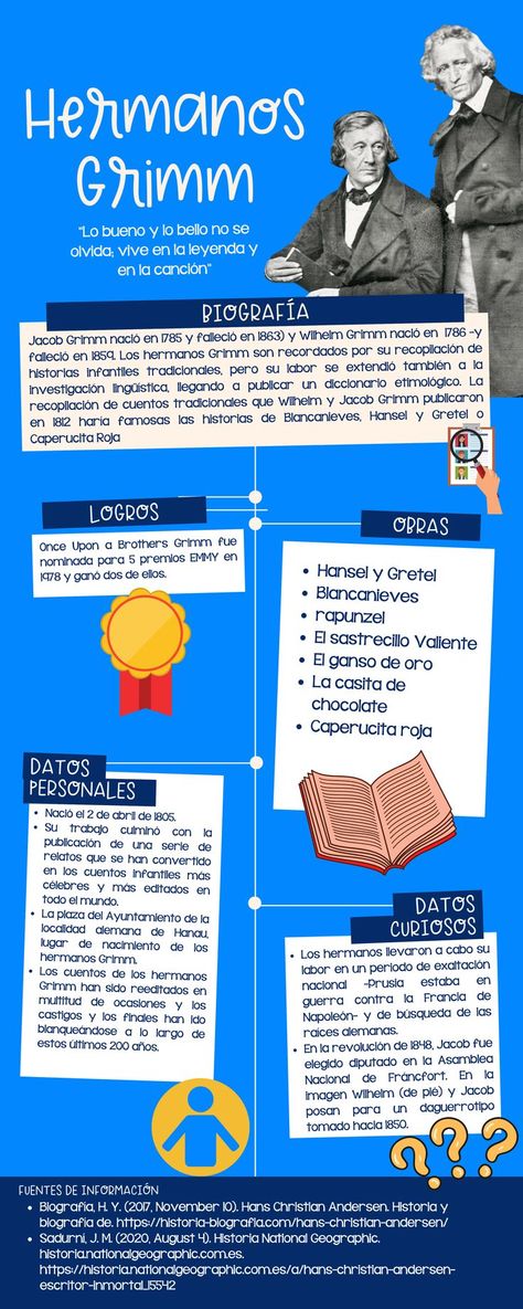 INFOGRAFÍA Grimm