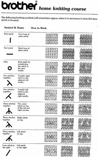 Knitting Machine Tutorial, Brother Knitting Machine, Diy Tricot, Crochet Symbols, Knitting Basics, Fair Isles, Knitting Machine Patterns, Cable Knitting, Knitting Machine Projects