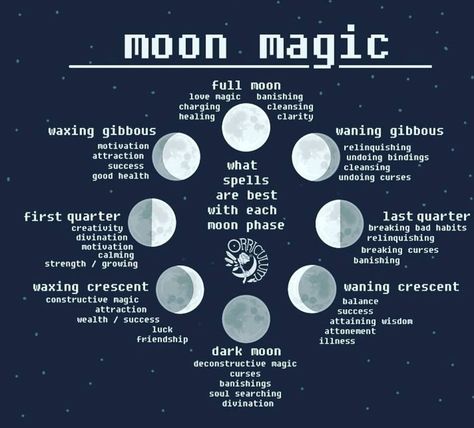 Astrology Spirituality, Lunar Magic, Moon Spells, Moon Reading, Wicca Witchcraft, Witch Spell, True Purpose, Wiccan Spells, Spells Witchcraft