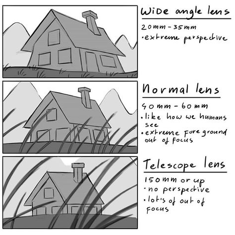 Mitch Leeuwe, Storyboard Examples, Storyboard Ideas, Shading Drawing, Storyboard Illustration, Comic Book Layout, Perspective Drawing Lessons, Comic Tutorial, Art Advice