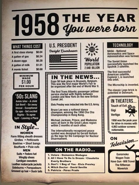 1944 Birthday Facts, 1954 Birthday Facts, 1963 Newspaper, 1960s Newspaper, American History X, Usa Today Newspaper, First Class Stamp, Cost Of Living, Those Were The Days