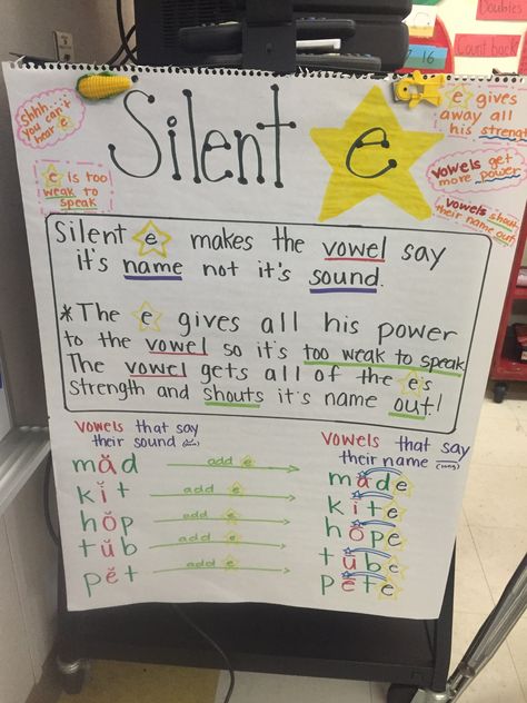 Silent e anchor chart Silent E Anchor Chart, Silent E, Magic E, School Tips, Reading Intervention, Anchor Chart, Grade 2, School Hacks, Anchor Charts