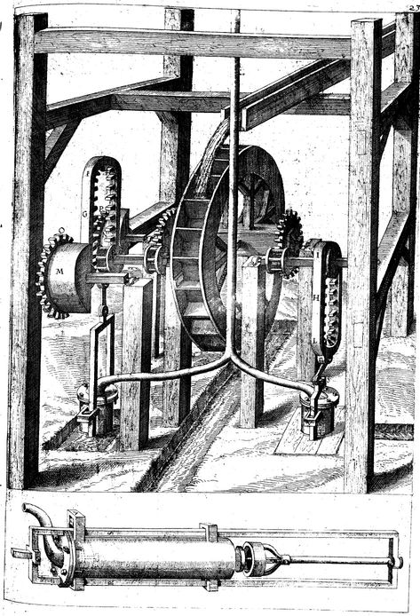 Medieval Technology and American History - In-Depth Articles - Mills and Machinery from Medieval to Colonial Times Medieval Technology, Antique Woodworking Tools, Building Community, Colonial Times, Penn State University, Antique Tools, History Projects, Old Tools, Water Wheel