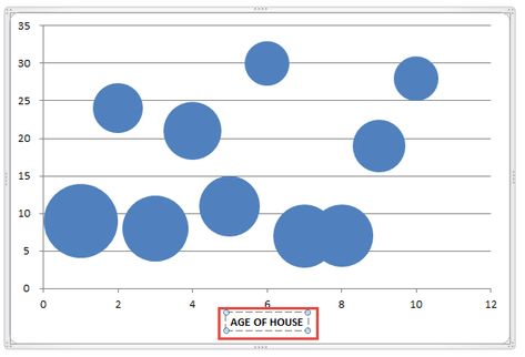 Bubble Chart 3 Variables On A Chart | Free Microsoft Excel Tutorials Bubble Chart, Microsoft Excel Tutorial, Excel Tutorials, Microsoft Excel, Image House, Bar Chart, Microsoft, Cool Pictures, Pie Chart