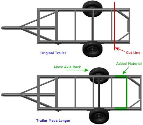 Home Trailer Ideas, Trailer Diy Ideas, Diy Utility Trailer, 5x8 Utility Trailer, Soda Cans Diy, Trailer Grill, Utility Trailer Upgrades, Diy Tractor, Enclosed Trailer Camper