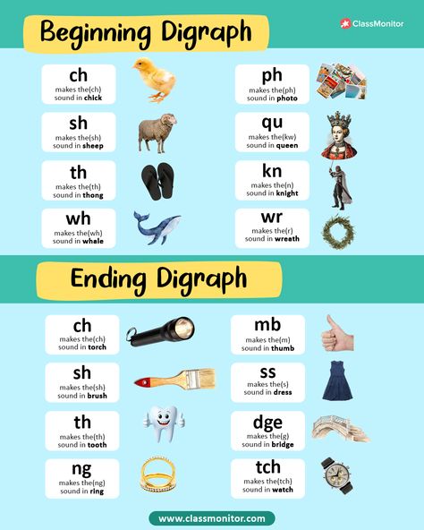 Help your child master digraphs like "ch" in chair & "sh" in fish"! 🐟📖 Learning phonics has never been this fun! 🎉  #PhonicsForKids #Digraphs #EarlyReading #LearnWithFun #ClassMonitor Ending Digraphs, Cvc Worksheets, Phonics For Kids, Learning Phonics, Consonant Blends, Phonics Lessons, Word Family, Early Reading, Phonics Activities