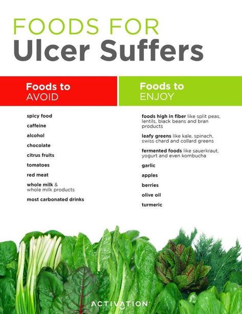 #ulcerawareness #ulcerprevention #ulcertreatment #ulcerrelief #ulcerhealing #ulcerpain #ulcerdiet #ulcerremedy #ulcercauses #ulcermanagement #ulcerfree #ulcerhelp #ulcerrecovery #ulcerhealth #ulcerlife #ulcerproblems #ulcerremedies #ulcerfacts #ulcereducation #ulcerprecautions Ulcer Remedies, Foods For Ulcers, Ulcer Diet, Fruit Yogurt, Health And Fitness Magazine, Healthy Blood Sugar Levels, High Fiber Foods, Fitness Magazine, Foods To Avoid