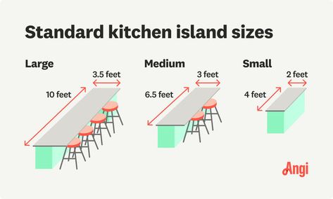 Standard kitchen island sizes compared visually, with medium kitchen islands averaging 3 feet by 6 and a half feet and allow for some seating Island Size Guide, Kitchen Island Size Guide, Kitchen Island Sizes, Island Dimensions, Kitchen Island Size, Best Kitchen Island, Kitchen Island Dimensions, Kitchen Layout Plans, Kitchen Family Rooms