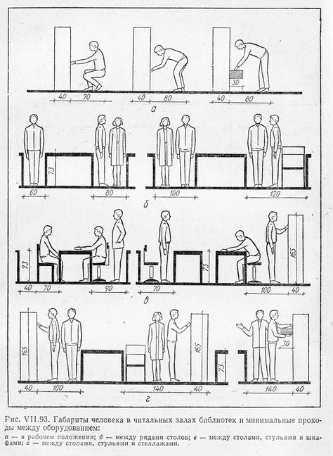 Important Dimensions And Ideas For Designing Libraries - Engineering Discoveries Library Dimensions, Architect Data, Public Library Design, Floor Plan Symbols, Architecture Symbols, Drawing House Plans, Tiny Library, Library Plan, Office Floor Plan