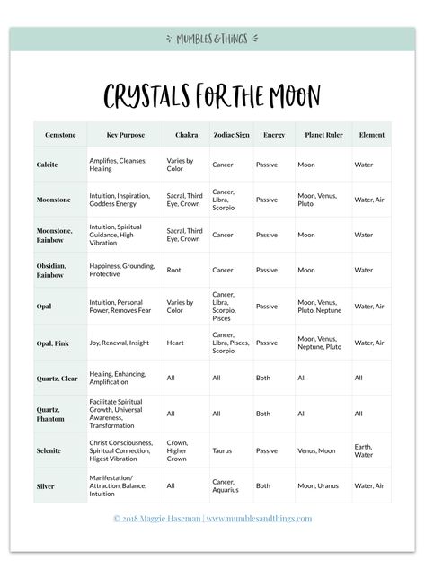 Crystals for Moon Energy First Quarter Moon Crystals, Crystals That Charge In The Moon, New Moon Crystals, Charging Stones In Full Moon, Moon Charging Crystals, Charging Crystals New Moon, Harvest Moon Crystals, Crystals Charged By Moon, Moon Chart