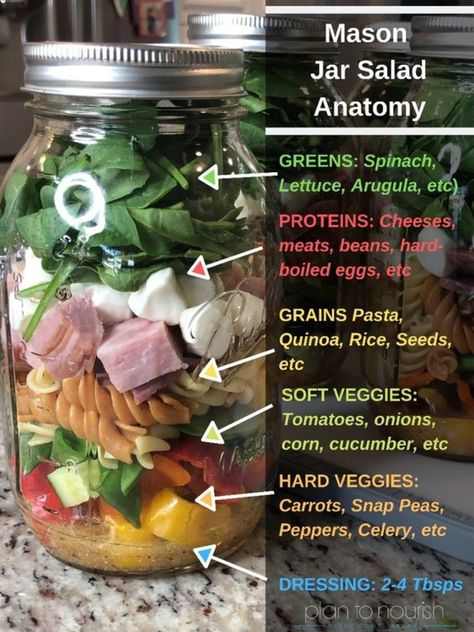 Jar Salad Ideas, Mason Jar Meal Prep, Mason Jar Lunch, Salad Jar Recipe, Jar Salad, Mason Jar Salad Recipes, Resep Salad, Healthy Lunch Meal Prep, Mason Jar Salad