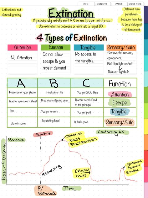 Establishing Operations Aba, Aba Lesson Plans, Rbt Training Activities, Description Prediction Control Aba, Aba Training Activities, Rbt Session Notes, 7 Dimensions Of Aba, Rbt Study Notes, Aba Quotes Applied Behavior Analysis