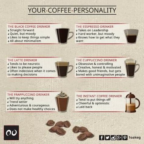 Coffee Personality Types, Barista Recipe, Coffee Content, Cafe Barista, Coffee Fashion, Coffee Type, Drink Recipe, Coffee Drinkers, Instant Coffee