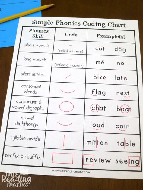 Orthographic Mapping with Sight Words {How to} - This Reading Mama 95 Core Phonics, Phonics Progression Chart, Reading Skills Step Ladder, Order Of Teaching Reading Skills, Phonics Cheat Sheet, 44 Sounds Phonics Chart, 95 Phonics Core Program, 95 Percent Group Phonics, Order Of Teaching Phonics