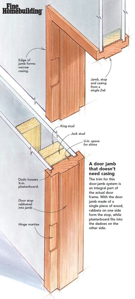 The trim for this door-jamb system is an integral part of the actual door frame. With the door jamb made of a single piece of wood, rabbets on one side form the stop, while plasterboard fits into the dadoes on the other side Two Pieces Door, Plywood Door Frame, Framing A Door, Door Jamb Design, Door Jamb Detail, Door Framing, Pocket Door Installation, Basement Workshop, Construction Repair