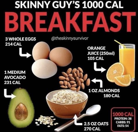 Breakfast High Calorie, 1000 Calorie Meal, High Calorie Breakfast, Breakfast Calories, Ktm 200, 1000 Calorie, Weight Gain Meals, High Calorie, 1000 Calories