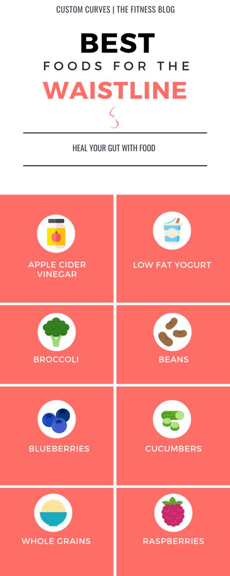 Best Foods To Eat To Lose Lower Belly, Thick Foods, Protein Water, Low Fat Yogurt, Smaller Waist, Creating A Newsletter, Lower Belly, Snacks Recipes, Positive Results