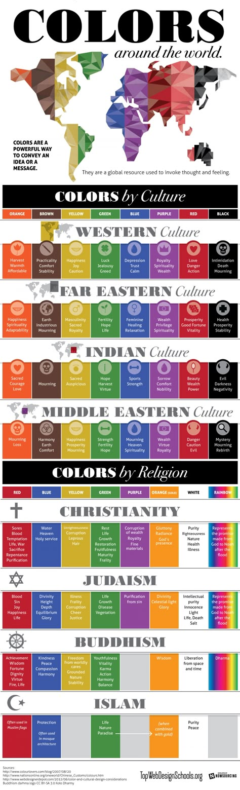 Meaning of colours in different cultures and religions - useful if you are painting for an audience other than your own culture. What Do Colors Mean, What Colors Mean, Studie Hacks, Colour Psychology, Color Meanings, Color Psychology, Different Countries, Anthropology, Color Theory