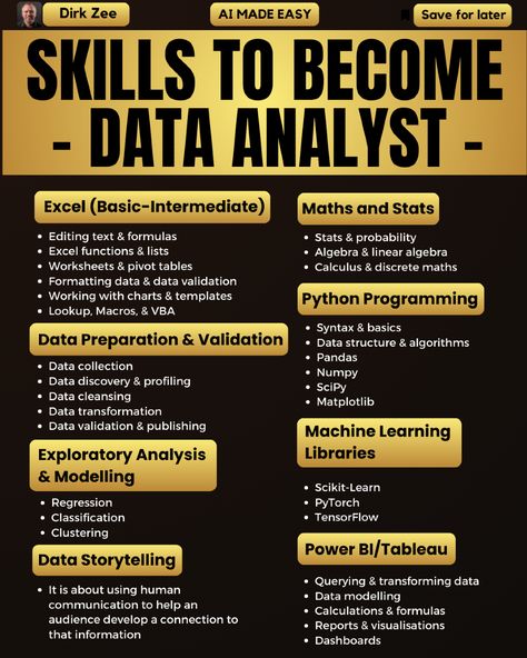 Unlock the power of data with these essential skills for a Data Analyst! 📊💡 What’s your go-to tool for data analysis? Share your insights! #DataScience #Analytics #BigData #TechSkills #CareerGrowth Sql Data Analysis, Skills For Data Analyst, Excel For Data Analyst, Data Analysis Portfolio, Data Analyst Skills, Data Analyst Roadmap, Data Analysis Aesthetic, Data Aesthetic, Data Analyst Aesthetic