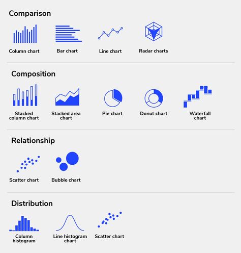 App Data Visualization, Data Driven Design, Minimalist Data Visualization, Data Viz Design, Visual Data Design, Graphs Aesthetic, Data Graphic Design, Data Visualization Dashboard, Map Dashboard