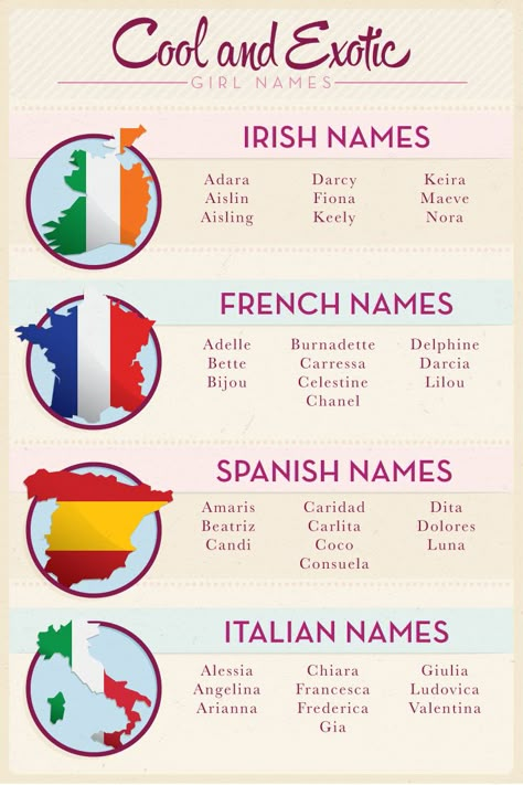 Unusual baby girl names from all around the world Unusual Baby Girl Names, Vom Avea Un Copil, French Baby Names, Name Inspiration, Baby Names And Meanings, Writing Characters, Unique Baby Names, Unique Names