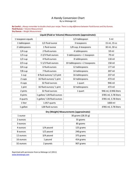 Download liquid measurements chart 01 Liquid Conversion Chart, Liquid Measurements, Converting Measurements, Measuring Volume, Cooking Substitutions, Table Template, Measurement Conversions, Measurements Chart, Measuring Ingredients