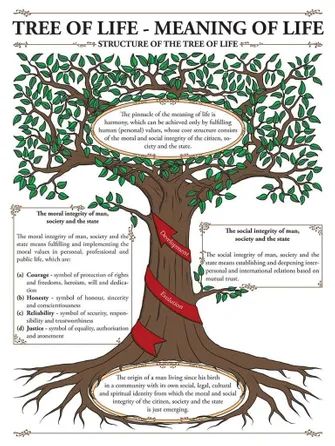 What Does The Tree Of Life Mean【 2021 】Meaning, Symbol, Bible Tree Of Life Quotes, Celtic Tree Astrology, Tree Of Life Images, Tree Of Life Meaning, Life Meaning, Unicorn Images, Tree Of Life Symbol, Bible Study Topics, Picture Tree