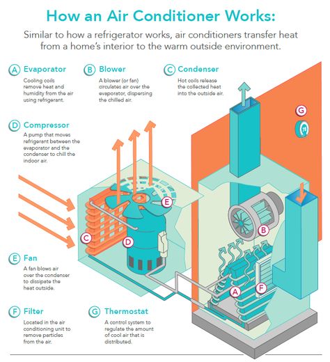 Electrical Diagram, Ac System, Diagram Design, Central Air Conditioning, Ac Units, Hvac System, Air Conditioning System, Heat Pump, New Energy