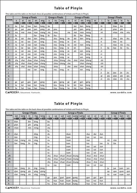 Printable table of Chinese Pinyin | Free Download | CardDia Mandarin Chinese Alphabet, Pinyin Chart, Pinyin Chinese, Mandarin Pinyin, Bahasa Mandarin, Chinese Flashcards, Learning Log, Mandarin Chinese Languages, Chinese Alphabet