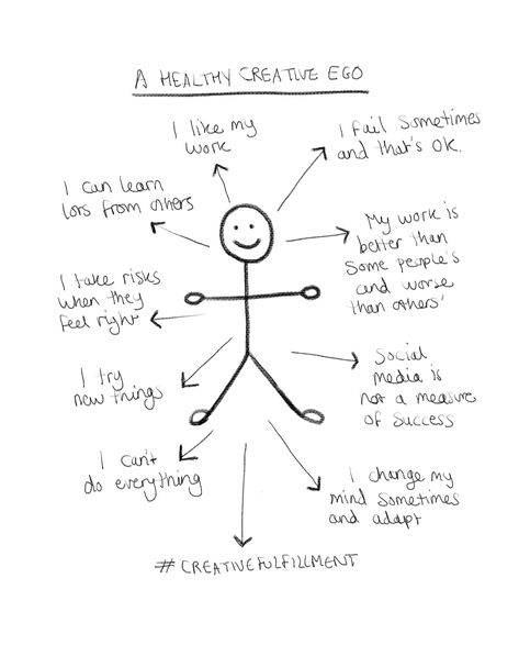 In this blog post I explore the creative ego and how it affects us and our work. How can we can cultivate healty ones to produce more fulfilling work? The Ego, Creative Industry, Let Go, How Can, Letting Go, Blog Post, Affirmations, Blog Posts, Healing